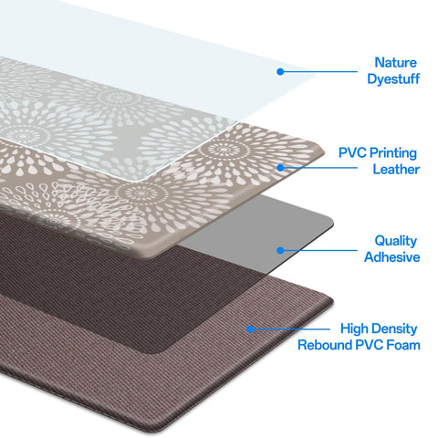 LuxStep mat with non-slip backing securely anchored on the floor.