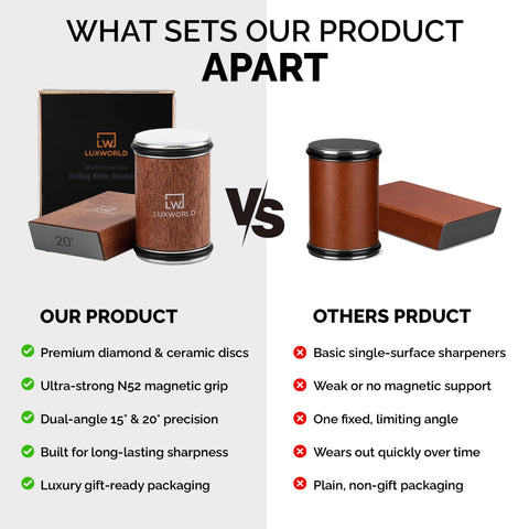 Luxworld durable aluminum body blends longevity with a sleek brown finish