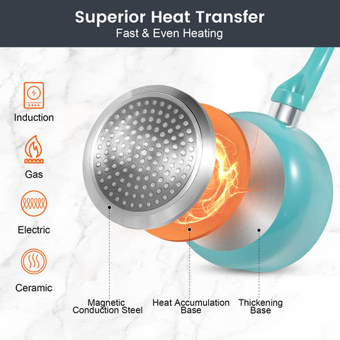 Induction-compatible base of M MELENTA cookware ensuring even heating.