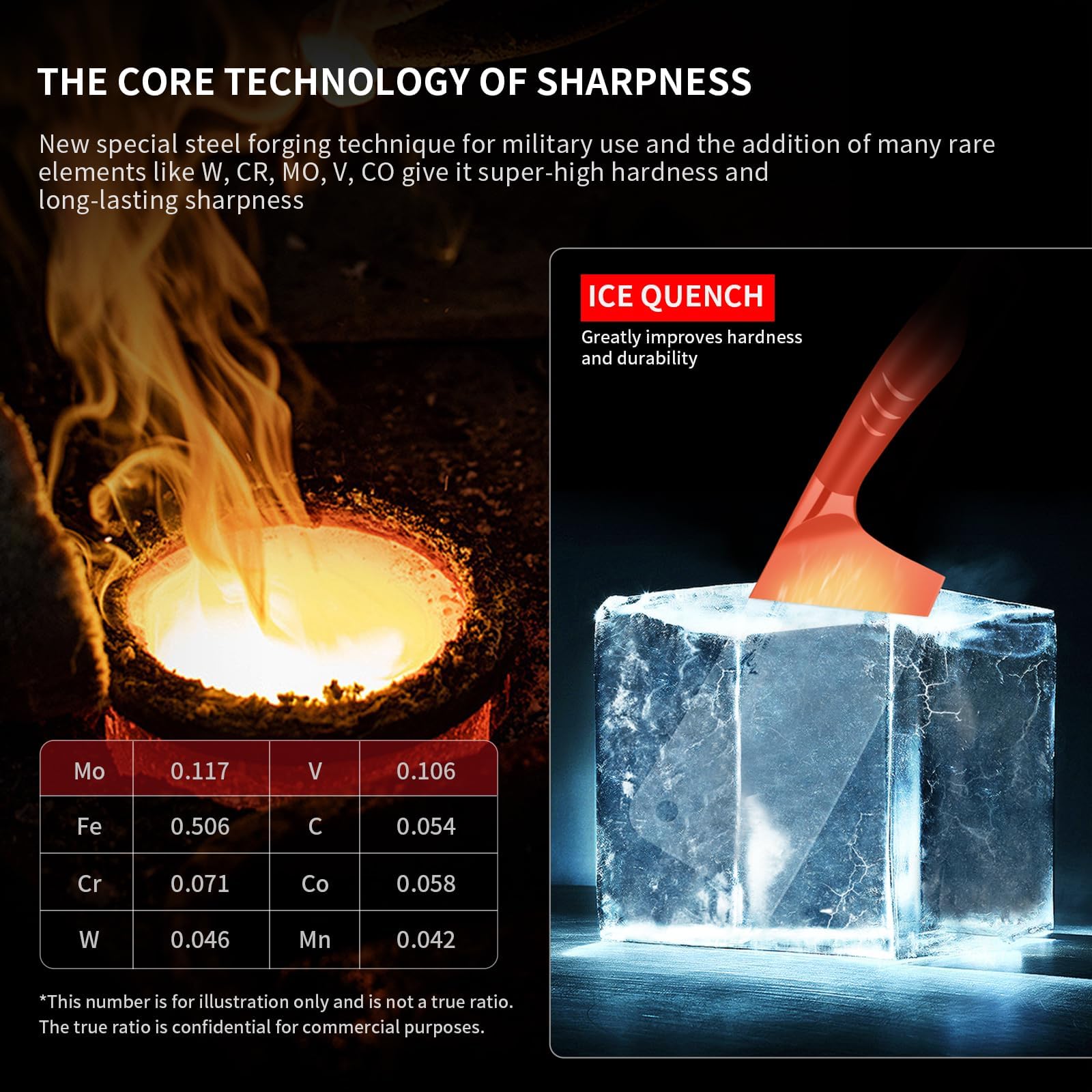 MAD SHARK 3.54 inch wide blade enables safe finger clearance while chopping.