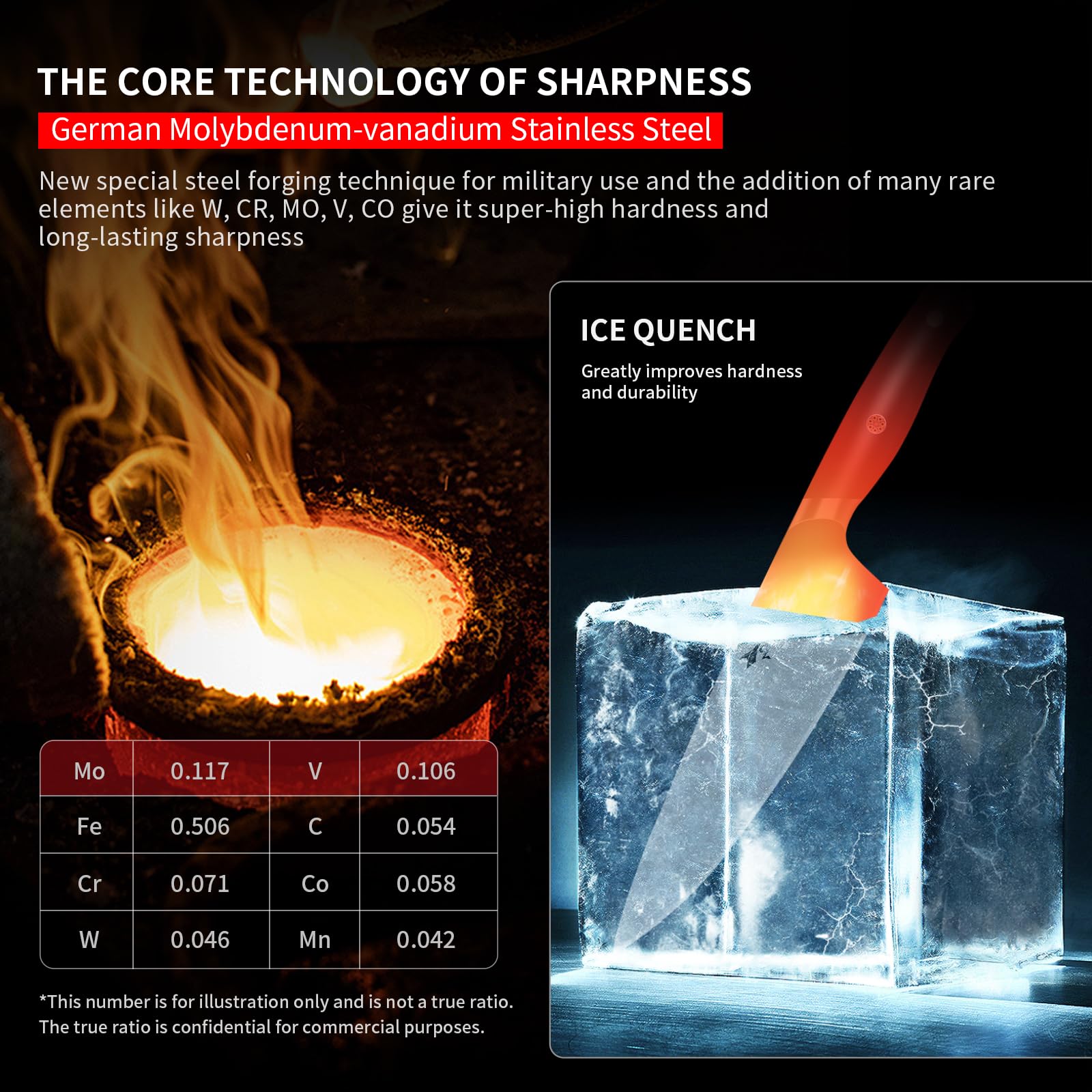 MAD SHARK kitchen-scene use communicates daily practicality for home cooks seeking reliability.