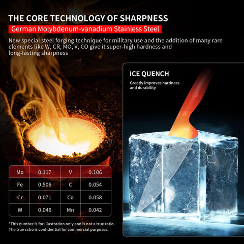 MAD SHARK kitchen-scene use communicates daily practicality for home cooks seeking reliability.
