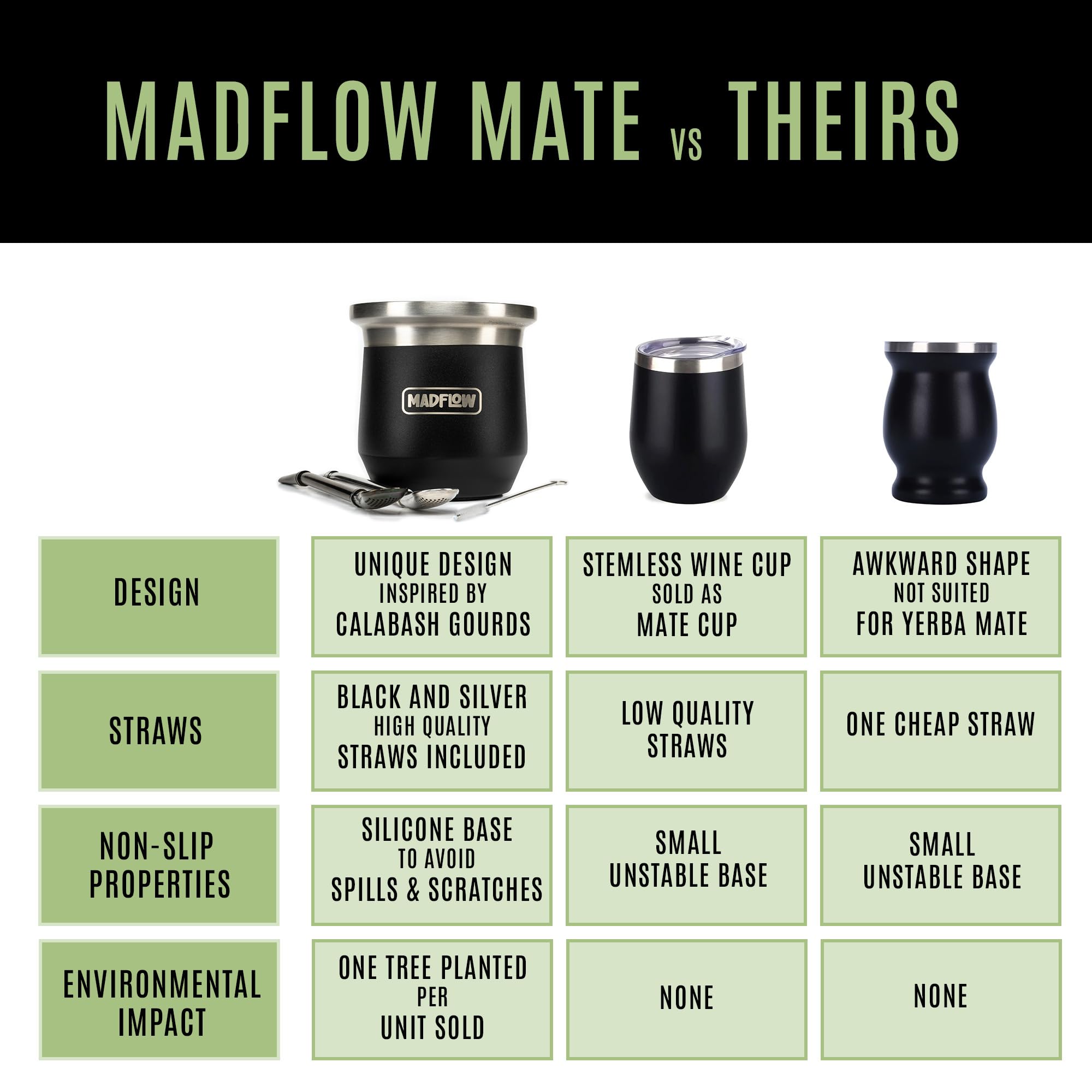 MADFLOW bombilla set included for easy sipping right away.