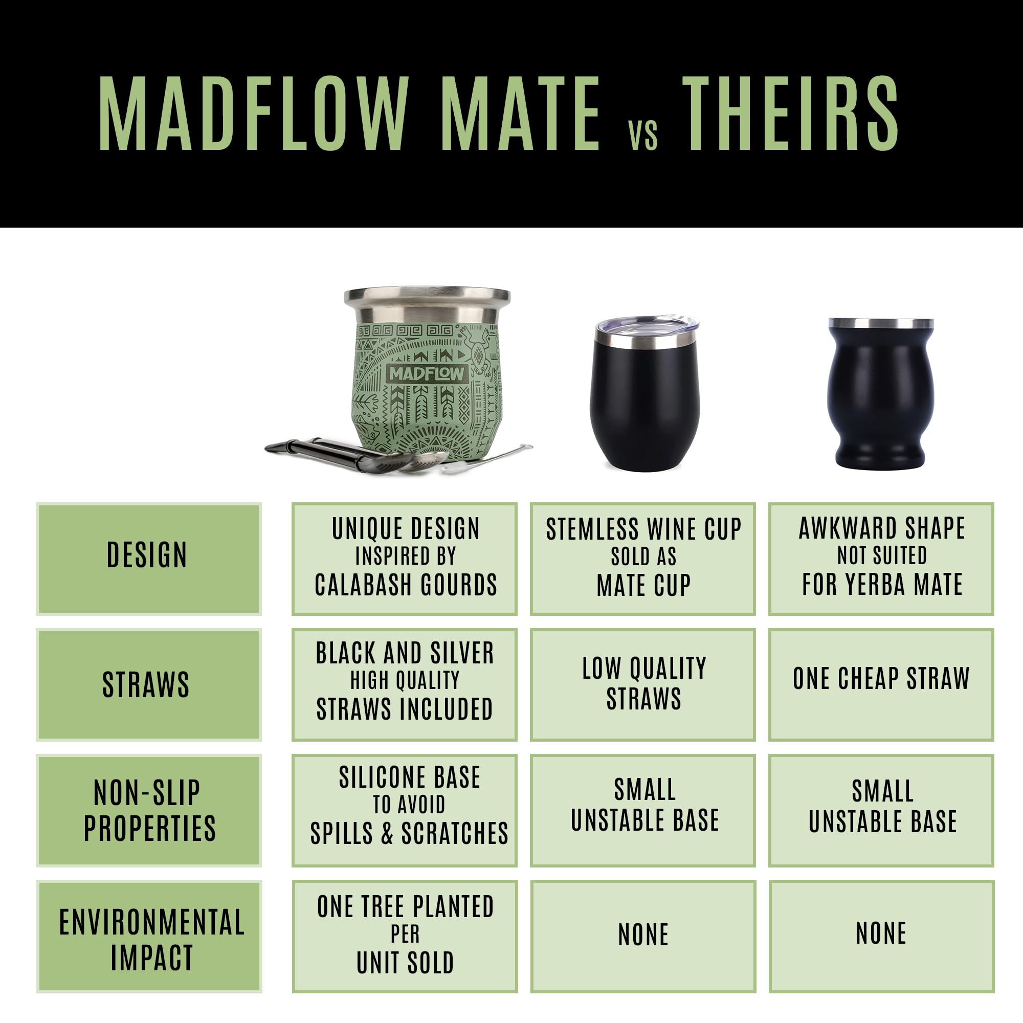 MADFLOW mate cup is dishwasher-safe for easy cleanup.
