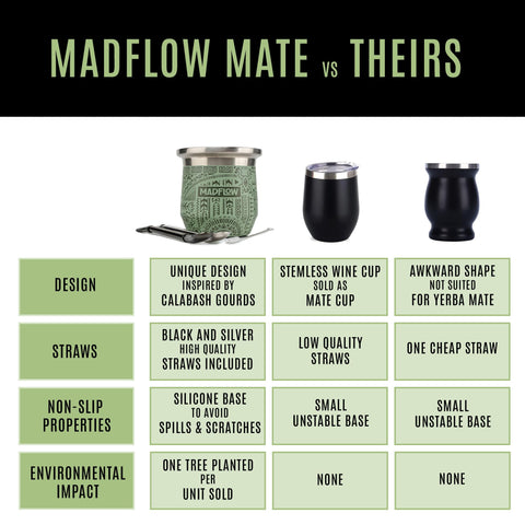 MADFLOW mate cup is dishwasher-safe for easy cleanup.