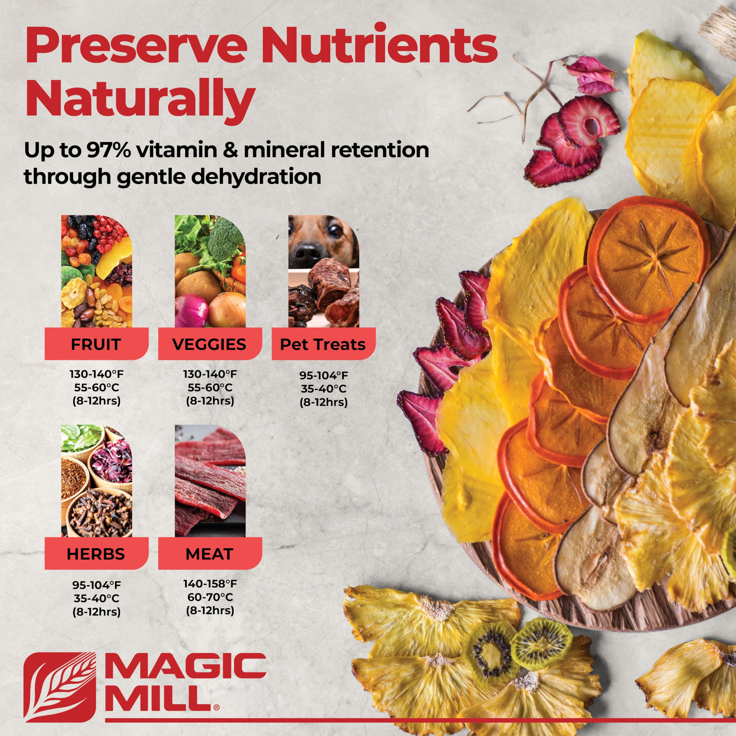 Magic Mill jerky dehydration setup shows reliable temperature control.