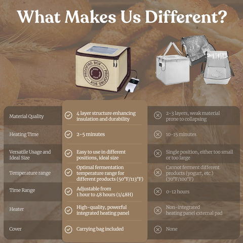 Mallroof Bread Proofing Box foldable design enables quick, space-saving setup.