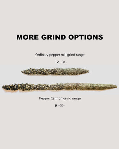 MANNKITCHEN Pepper Cannon top quick-release for easy refills.