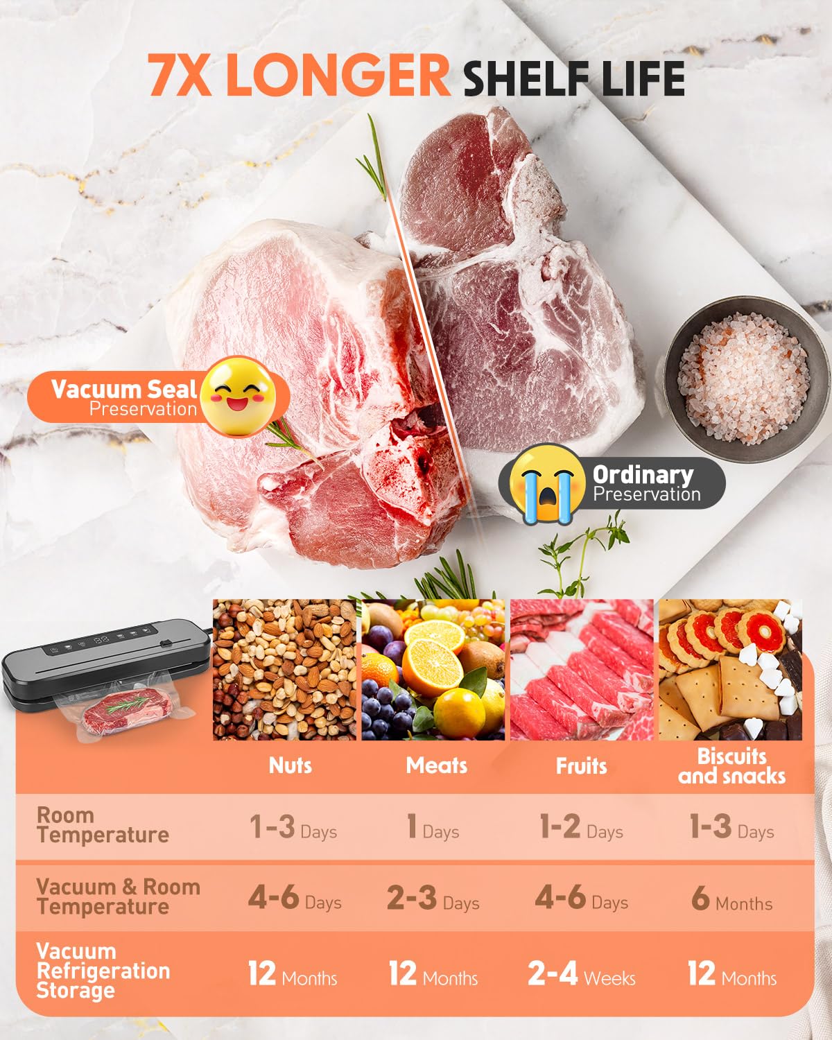 Maraiss vacuum sealer includes 50 bags for ready-made meal prep and pantry stock.