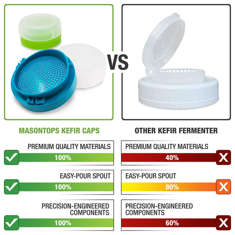 Masontops kefir lid wide mouth closed cap keeps contents fresh
