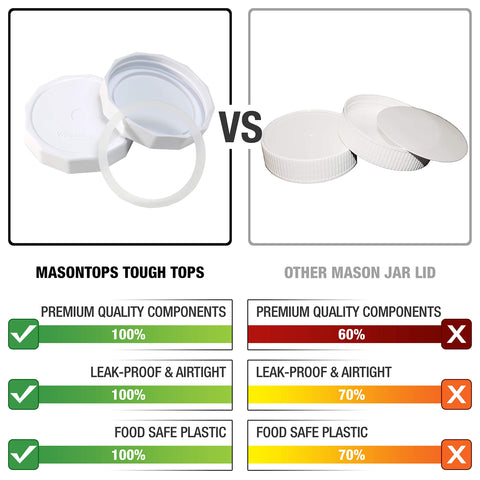 Masontops lid with silicone gasket maintains airtight closure on glass jars.
