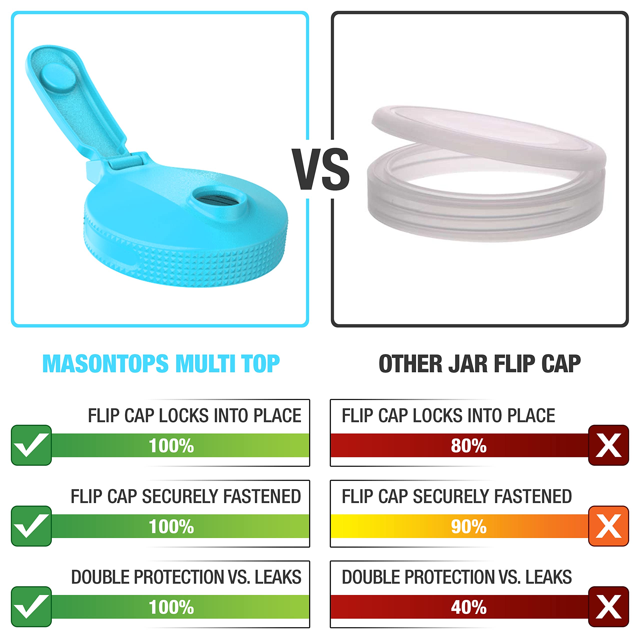 Masontops Multi Top flip cap lid secures freshness and prevents spills