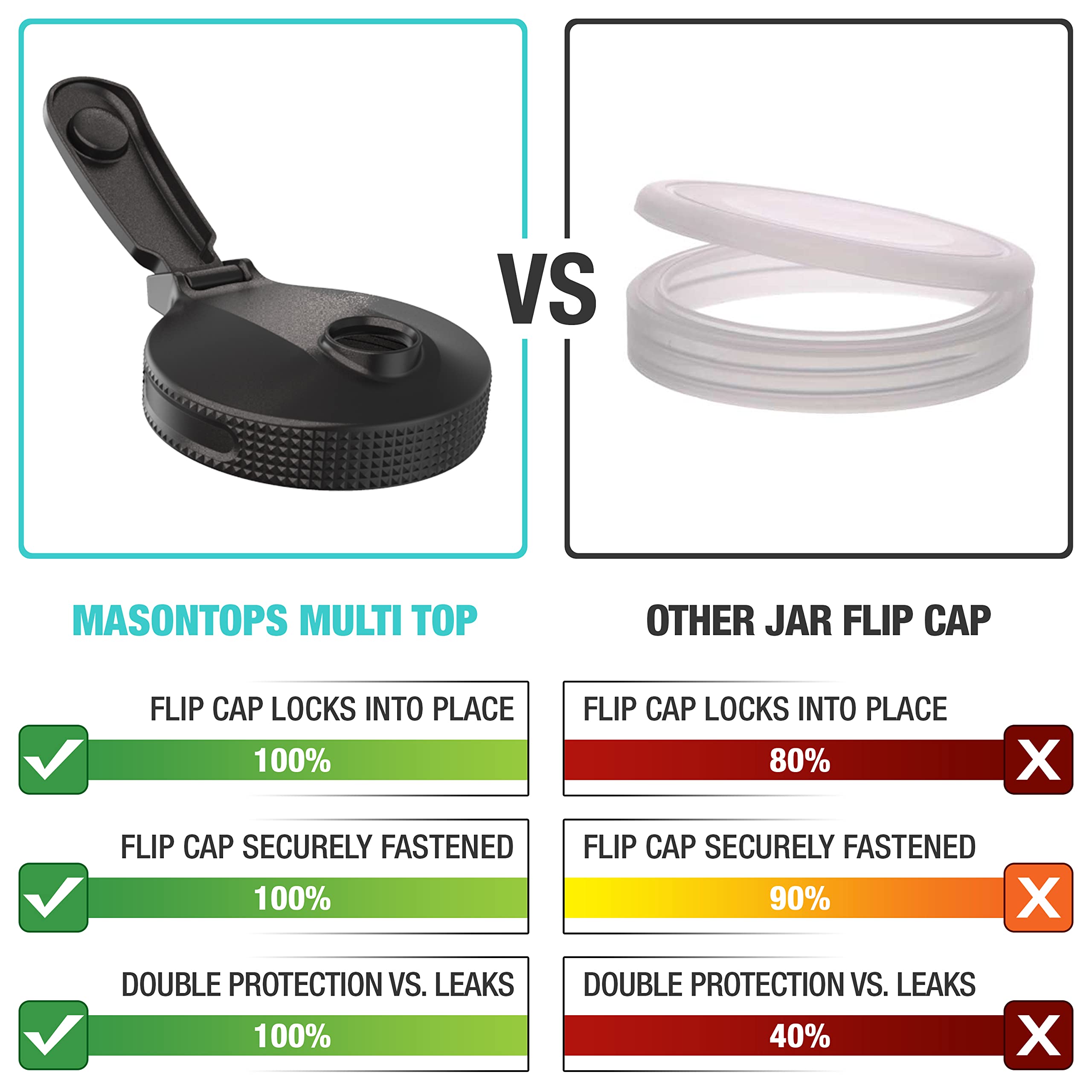 Masontops Multi Top small mouth lid pour spout ideal for dressings