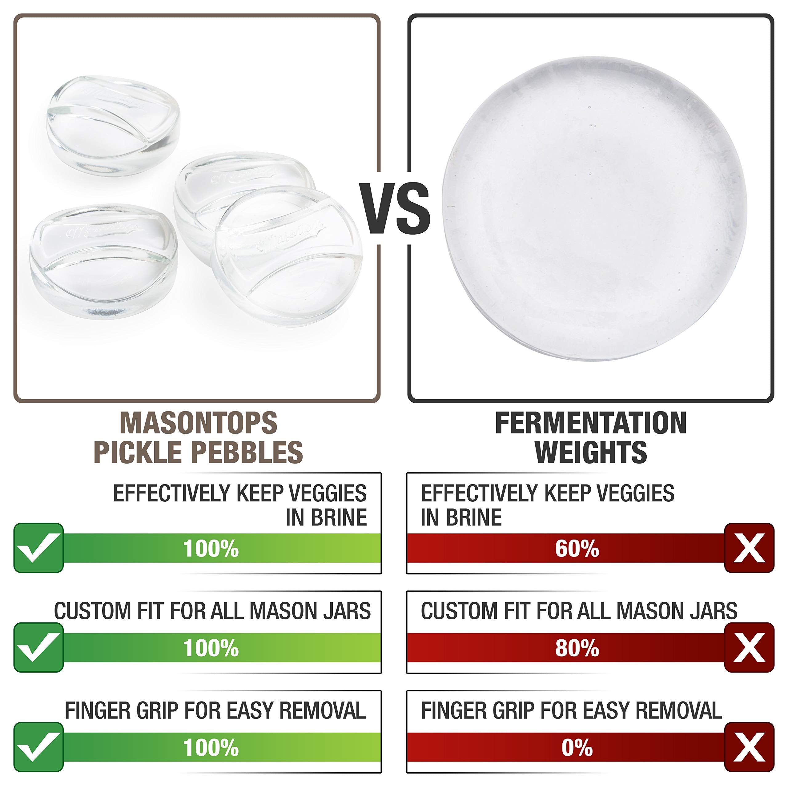 Masontops Pickle Pebble clear glass weight designed for easy monitoring.