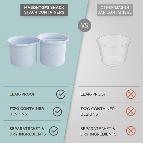 Masontops Snack Stack salad prep jar keeps ingredients separated for crisp meals.