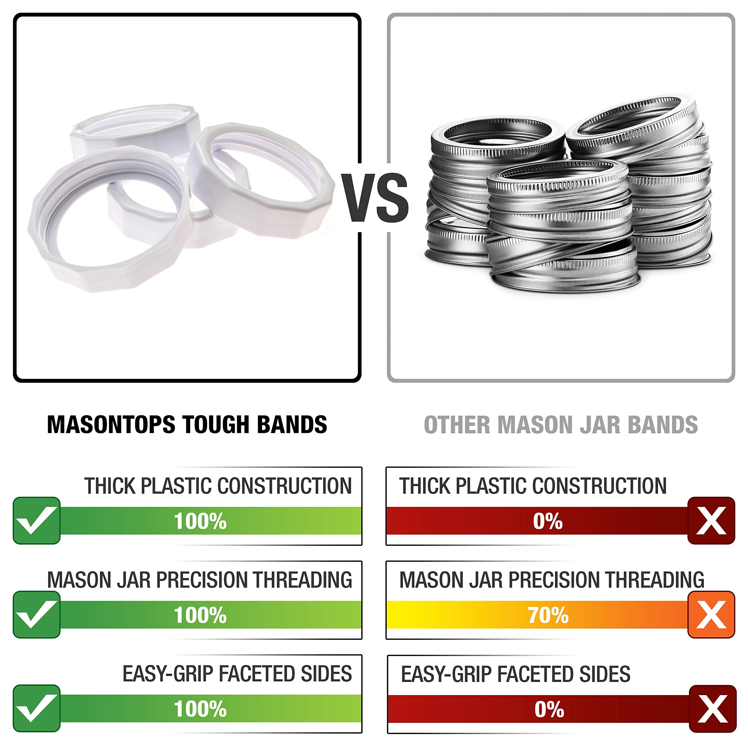 Masontops Tough Band shows rust-proof material and long-lasting durability.