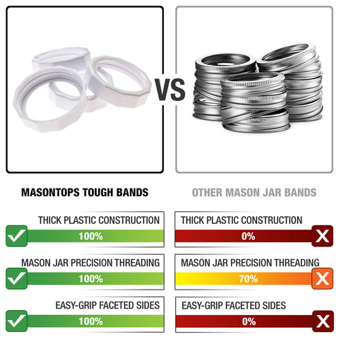 Masontops Tough Band shows rust-proof material and long-lasting durability.