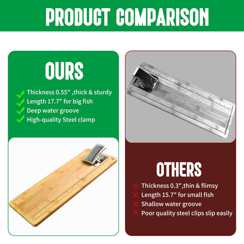 MAVOTER anti-slip base keeps the board stable on wet surfaces