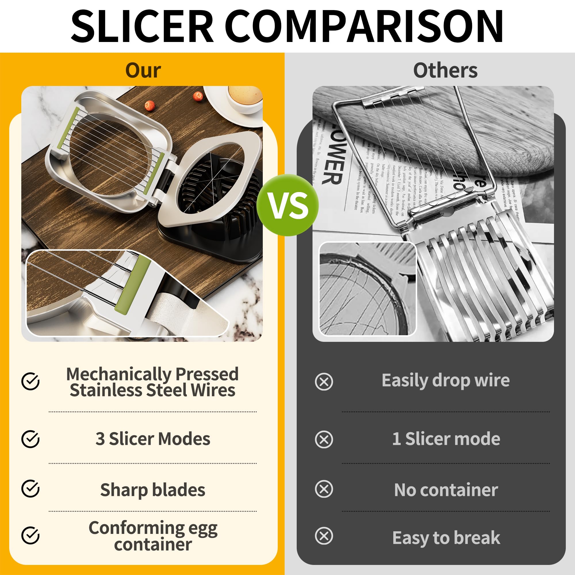 MCIJRJOI egg slicer-dicer suitable for soft fruits and cheeses.