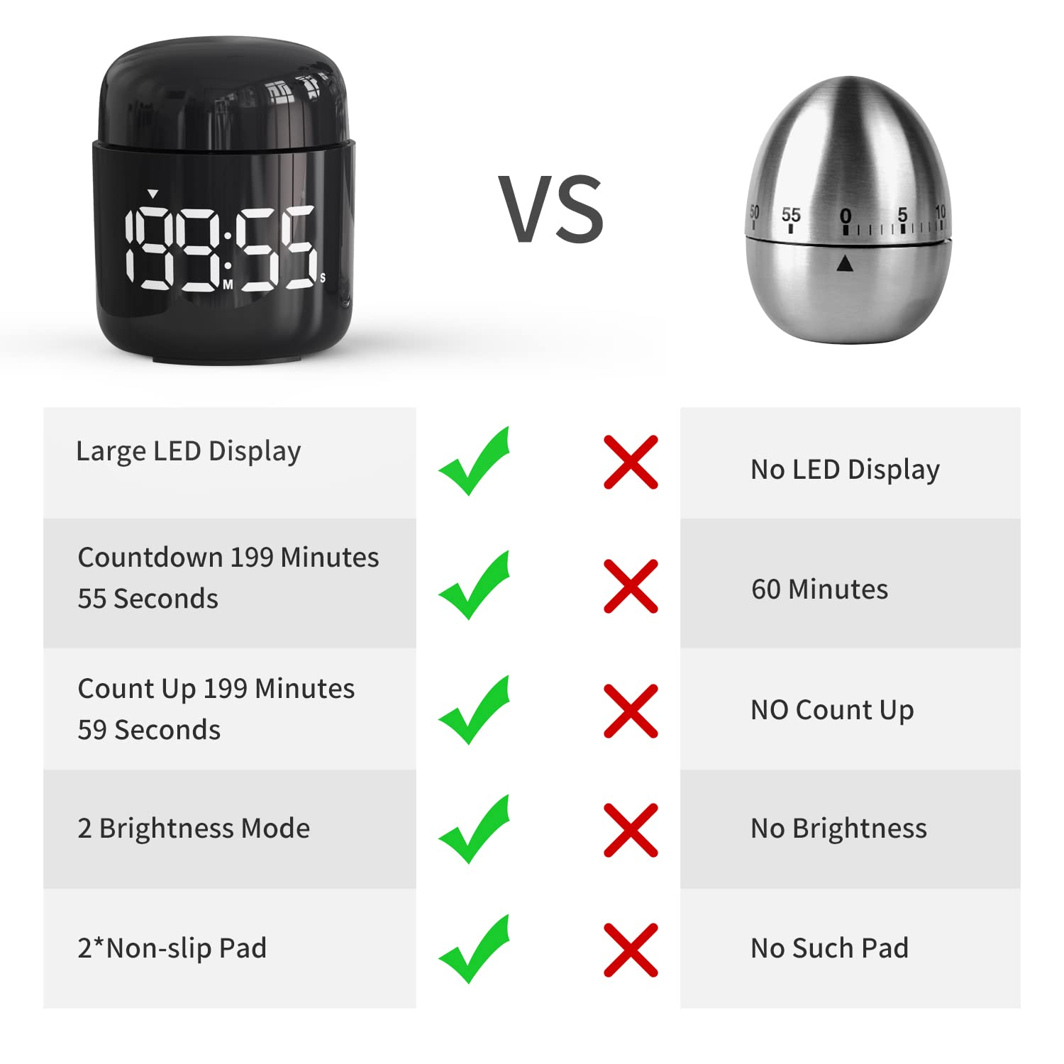 MeesMeek timer runs on AAA batteries with ECO mode to save power
