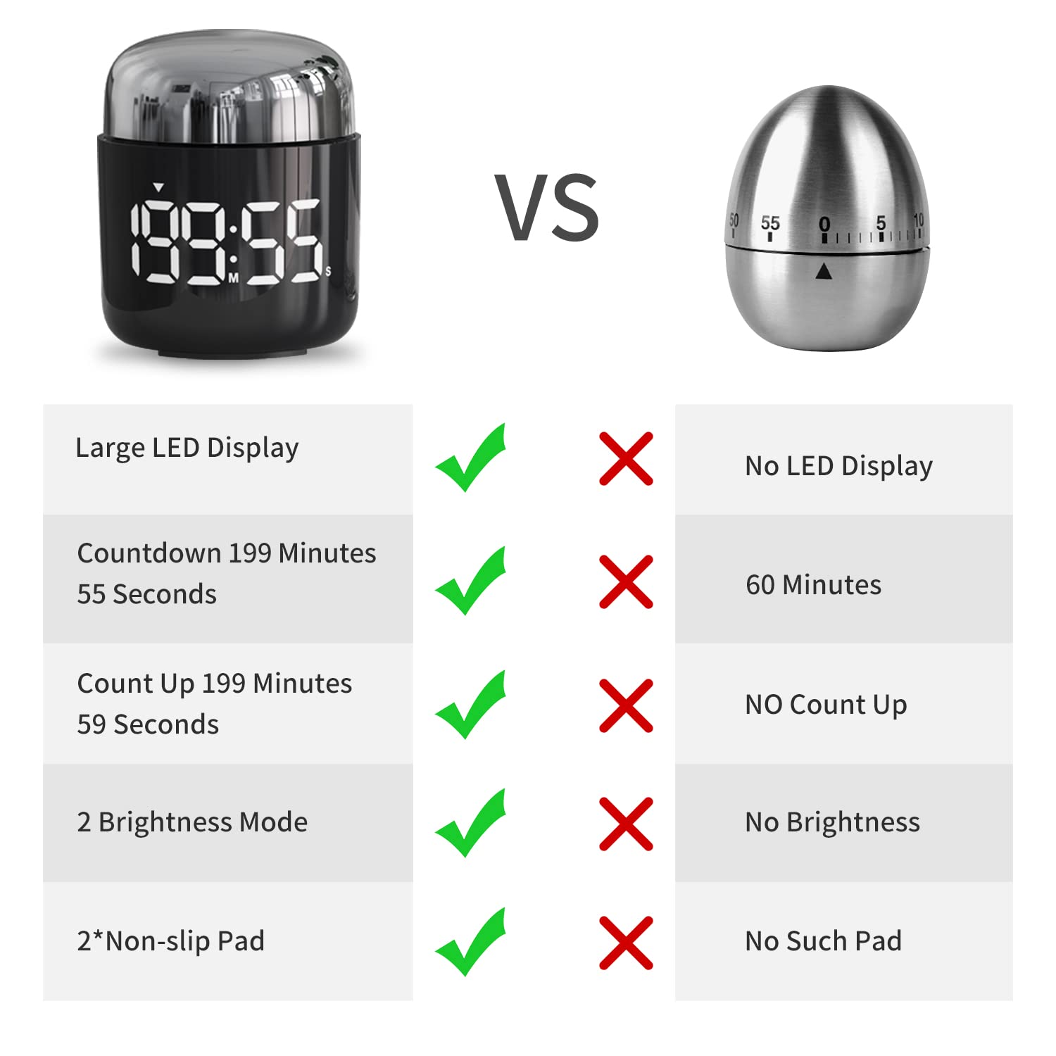 MeesMeek timer arrives with three AAA batteries and user manual