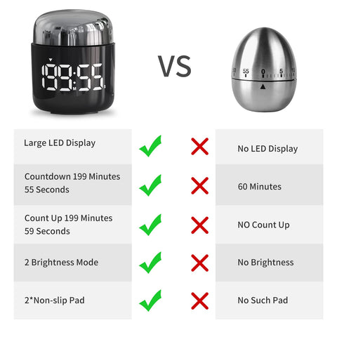 MeesMeek timer arrives with three AAA batteries and user manual