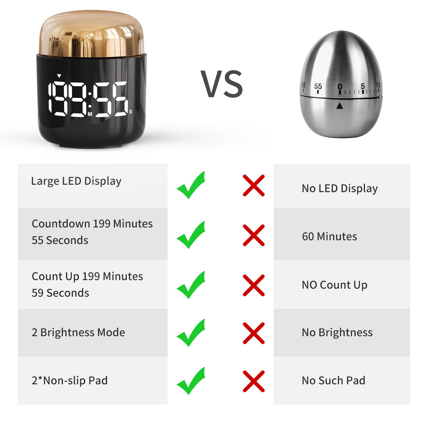 MeesMeek timer ideal for kitchen and classroom timing scenarios.