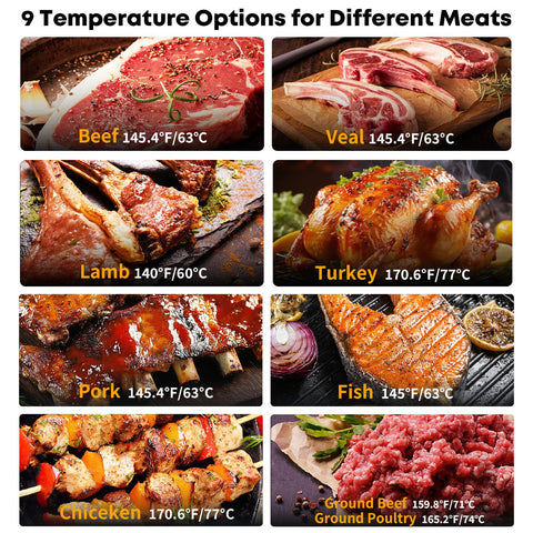 Megapuxin wireless meat thermometer IP67 probes withstands messy cooking conditions.