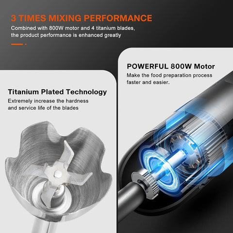 MEGAWISE Pro ergonomic handle ensures comfortable, non-slip blending.