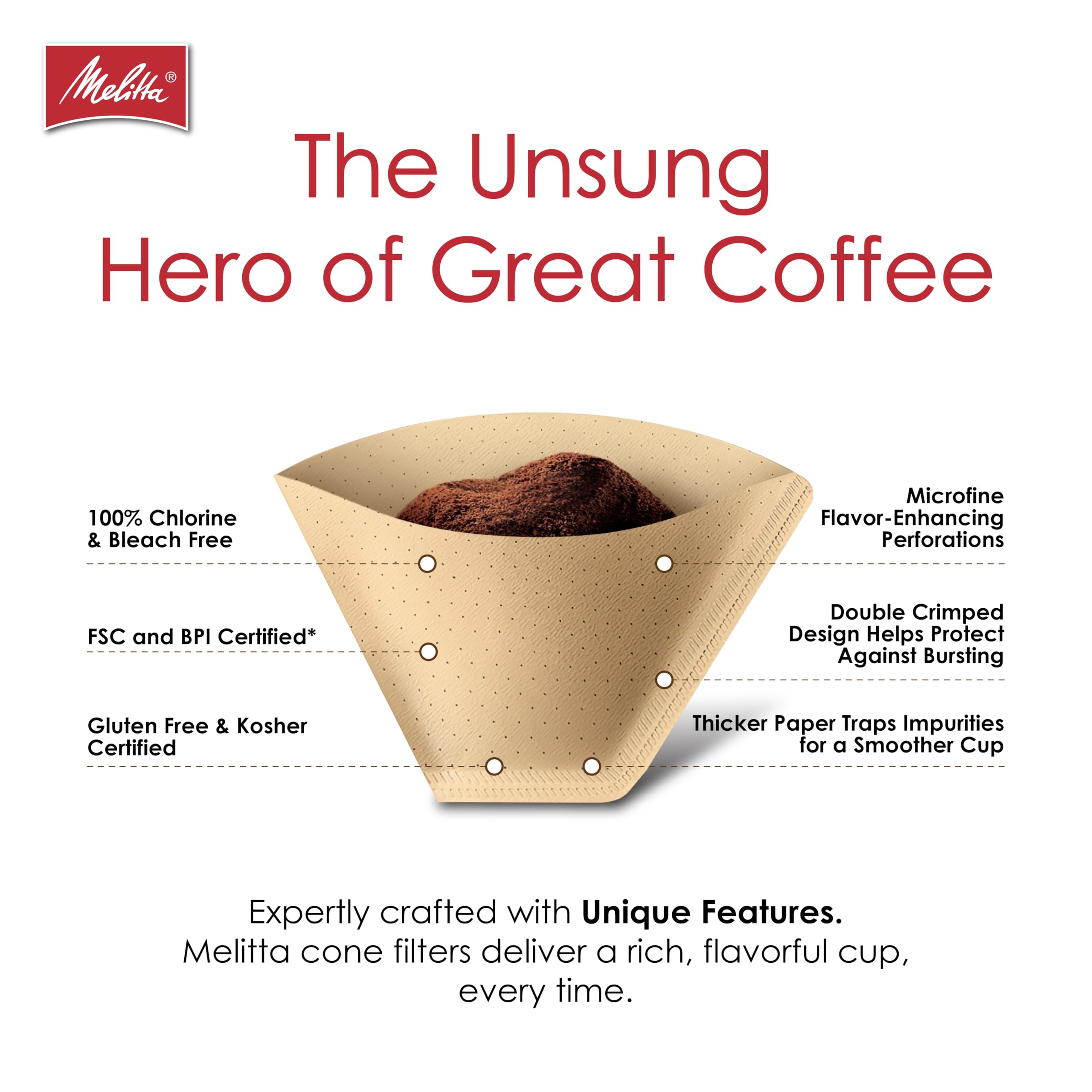 Melitta burst-resistant double crimp design prevents spills
