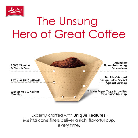 Melitta burst-resistant double crimp design prevents spills
