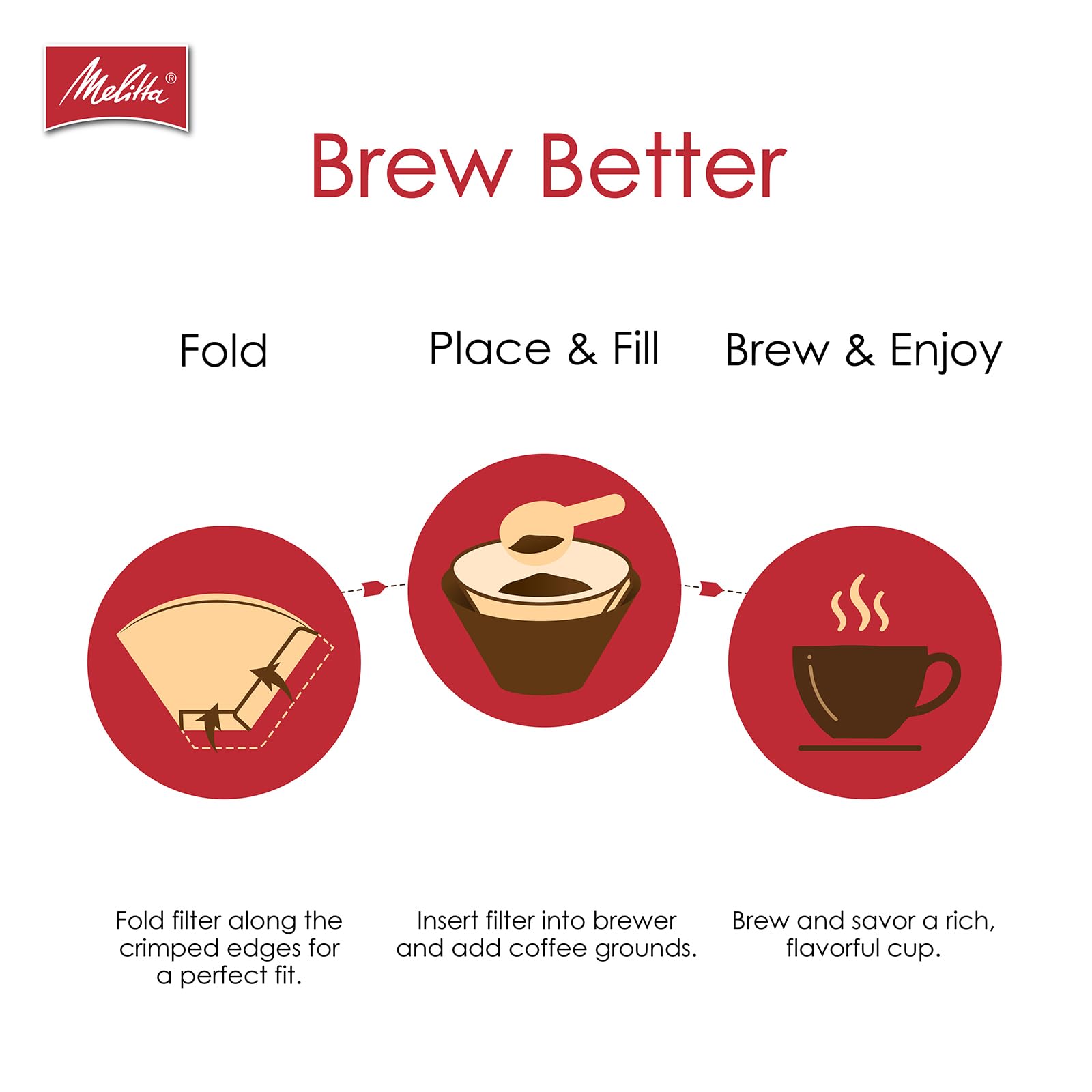 Melitta made in USA filters supporting local manufacturing