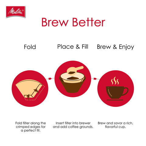 Melitta made in USA filters supporting local manufacturing