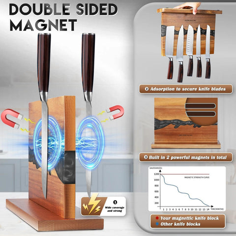 MEN WITH THE POT close-up of double sided magnets securing blades