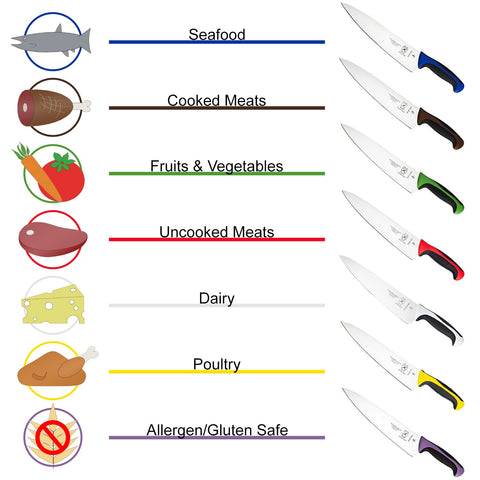 Mercer Culinary Millennia green knife edge shows lasting sharpness.