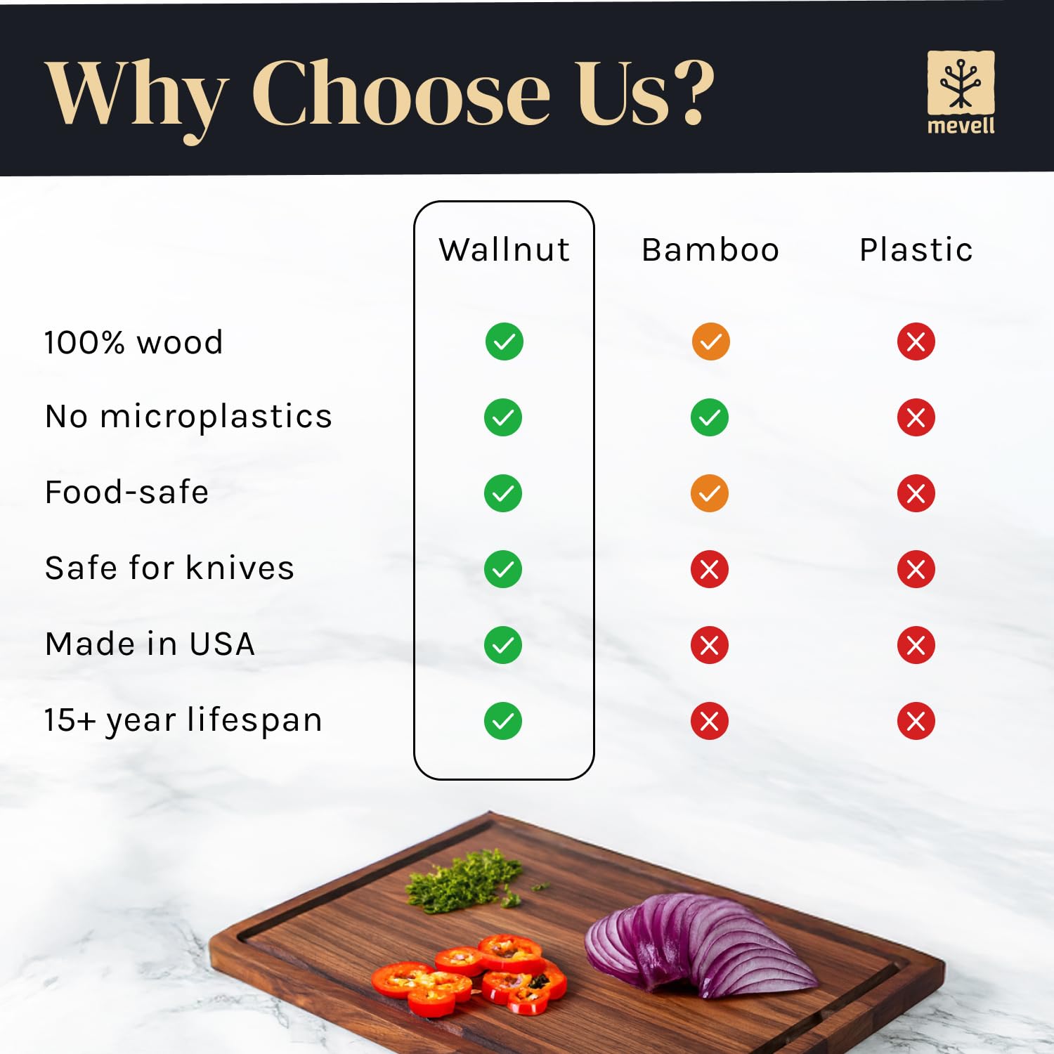 Eco-friendly Mevell board with a tree-planting program supports sustainable kitchen choices.