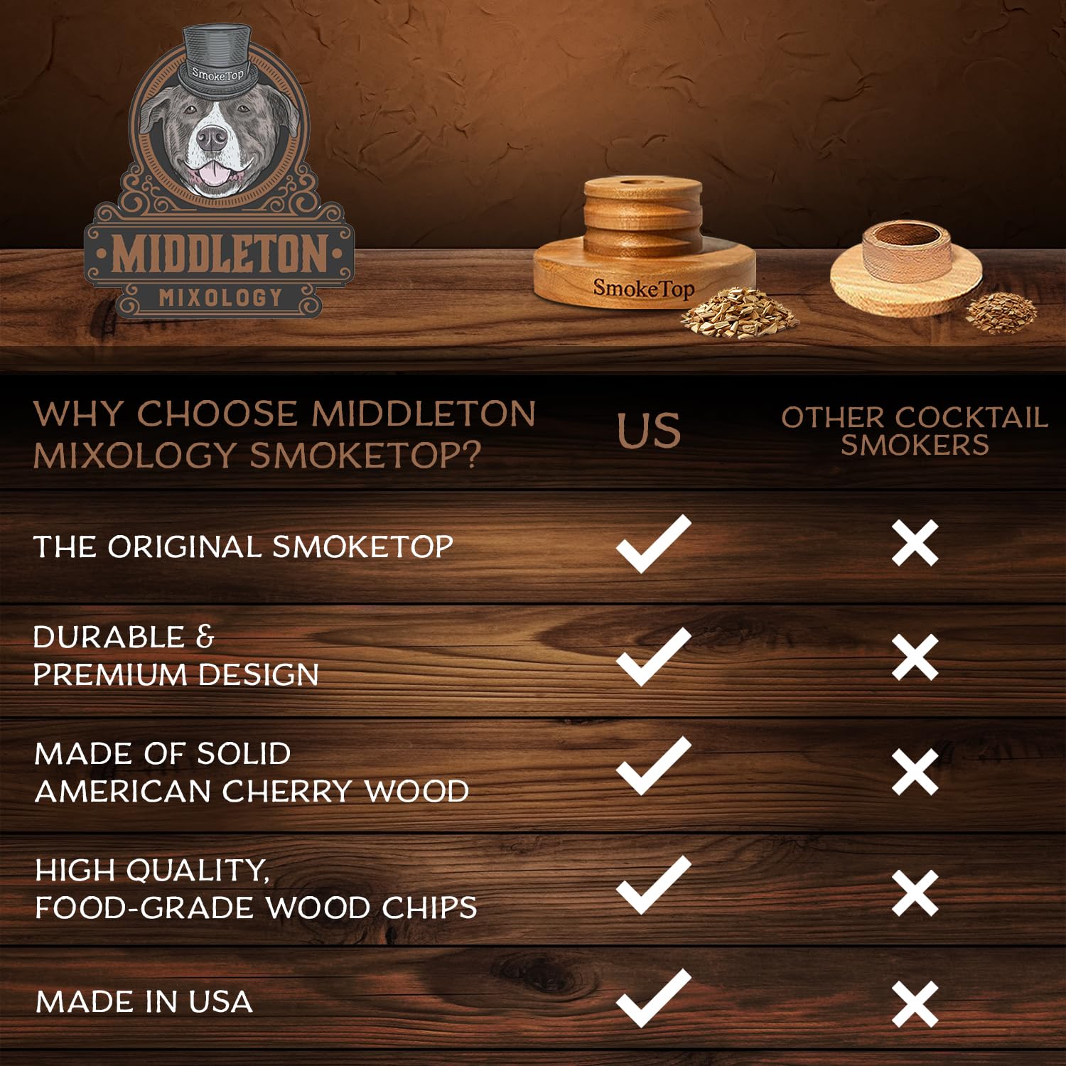 Middleton Mixology SmokeTop kit components displayed for quick setup