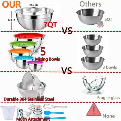 MIKULA 3.5qt bowl with lid for batter prep.
