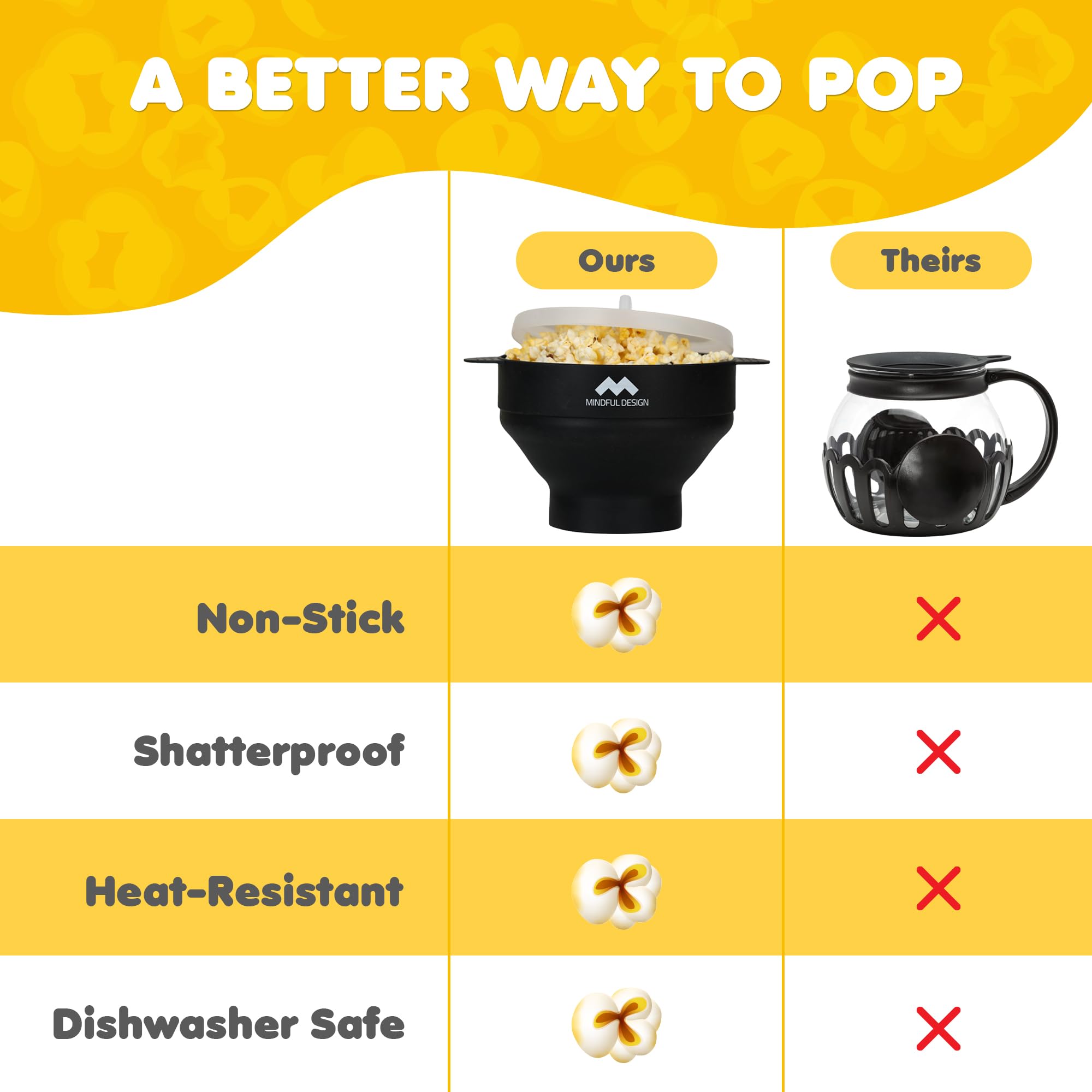 Mindful Design BPA-free PVC-free silicone popcorn popper ensures toxin-free snacking.