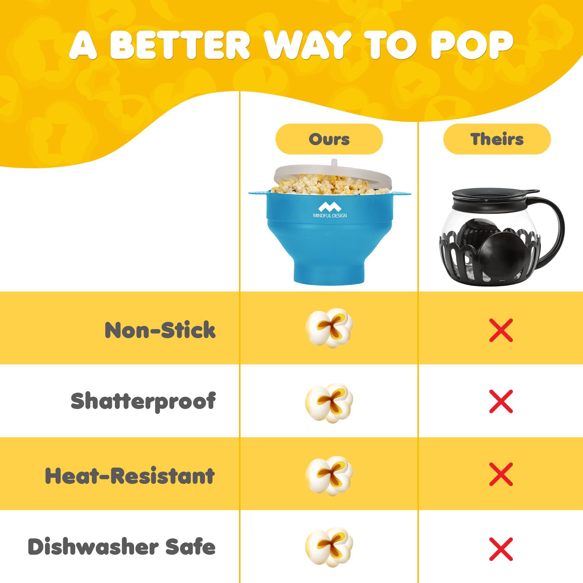 Mindful Design popcorn popper with 15-cup capacity for gatherings.