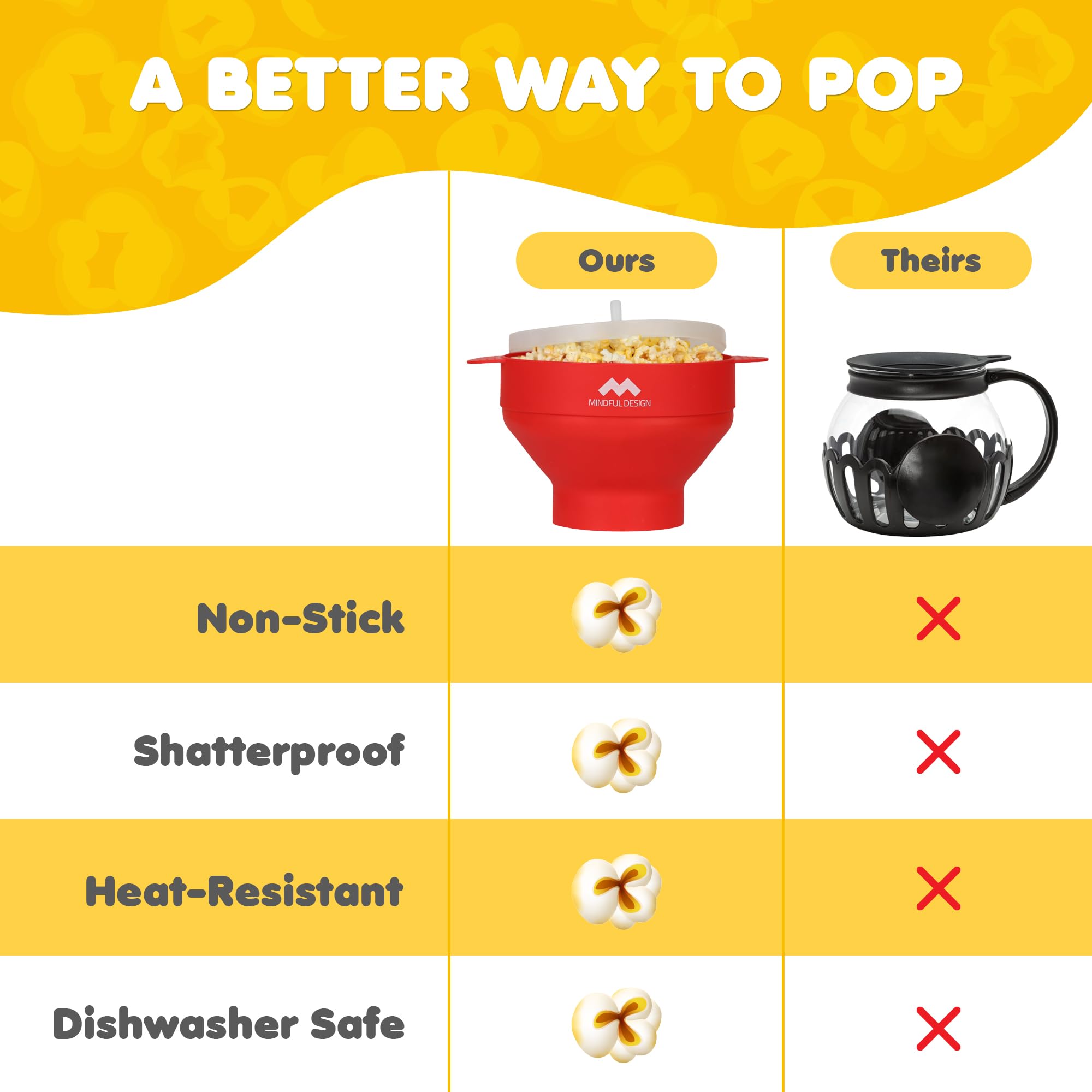 Mindful Design popcorn popper with capacity up to 15 cups for sharing.
