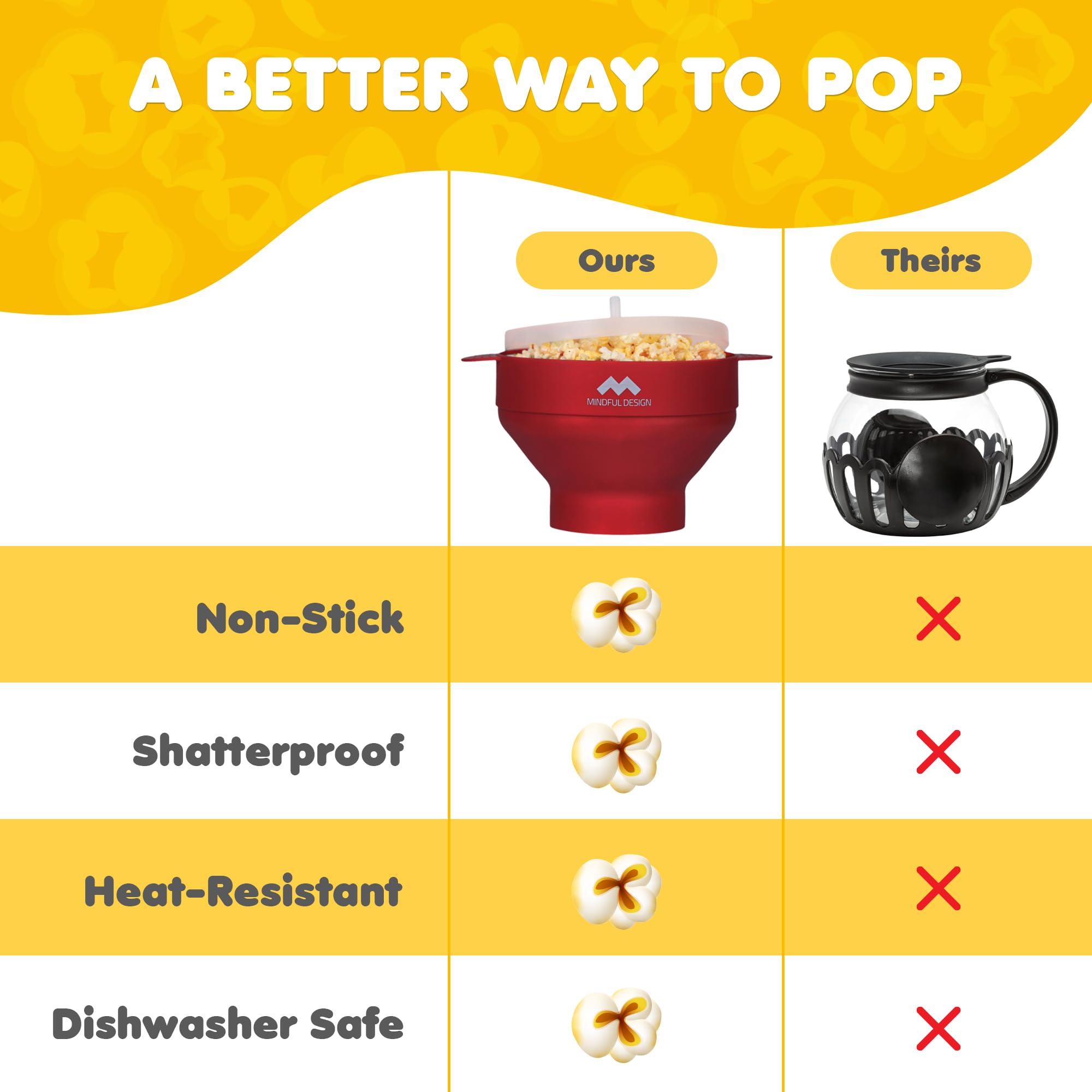 Mindful Design popcorn popper microwave-ready for fast, customizable popcorn.