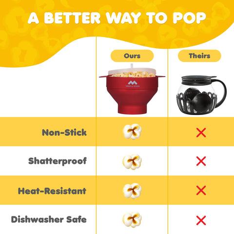 Mindful Design popcorn popper microwave-ready for fast, customizable popcorn.
