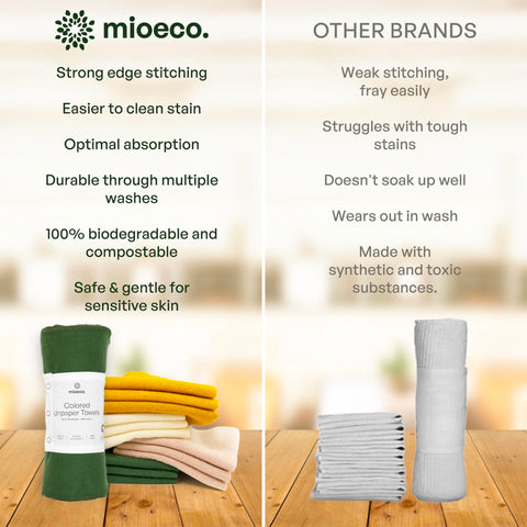 Mioeco multi-area towels ready for kitchen, bathroom, and dusting.