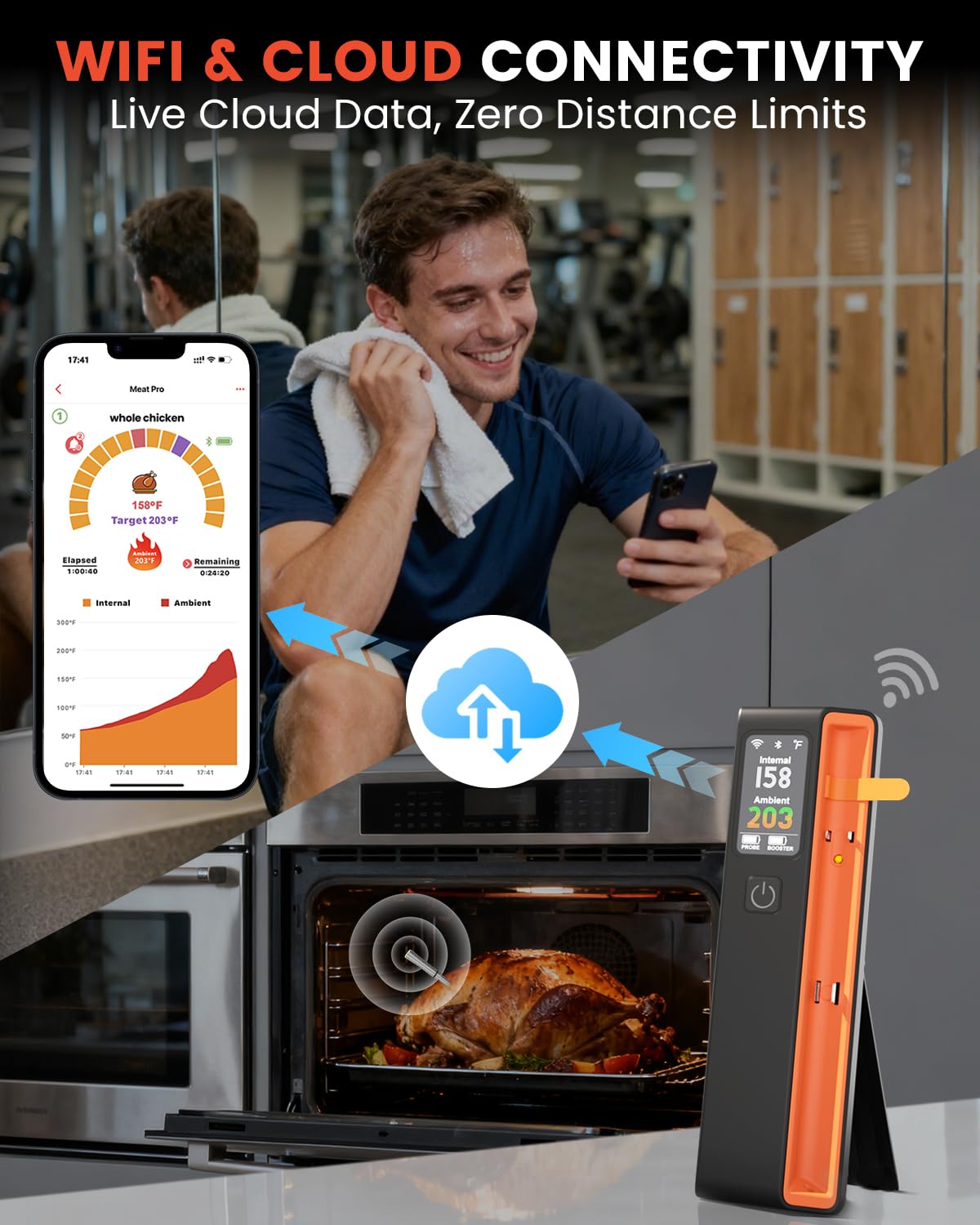 Miouca app control screen showing temperature curves and alerts