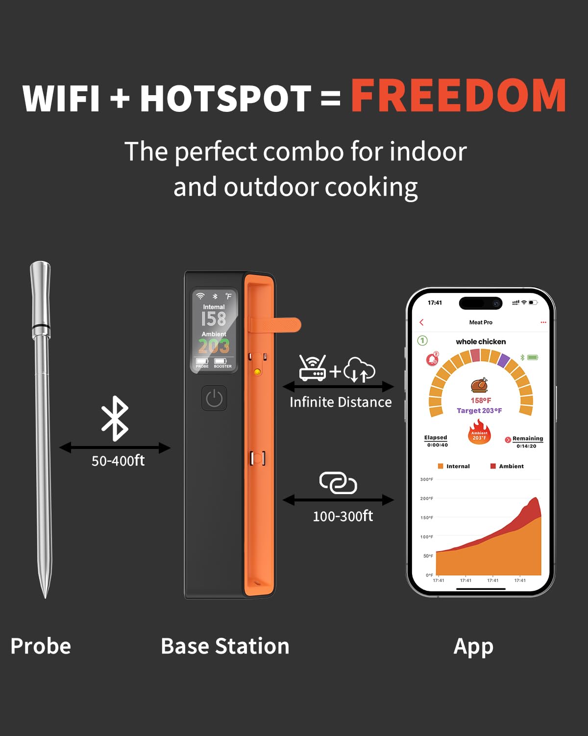 Miouca waterproof design for grilling and oven use