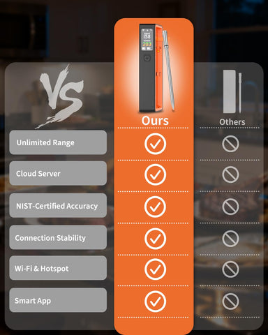 Miouca NIST-accuracy sensors provide trusted measurements