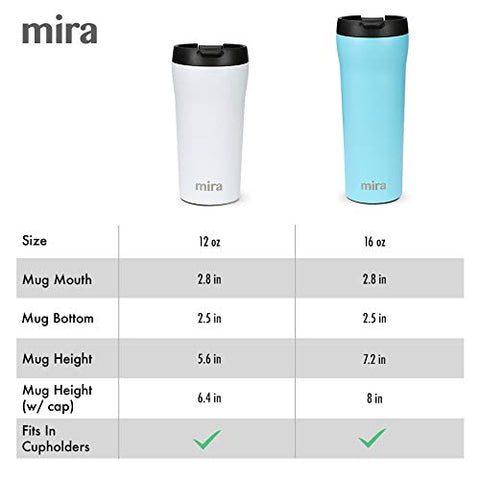 MIRA compact 12 oz size fits Keurig and Nespresso machines.