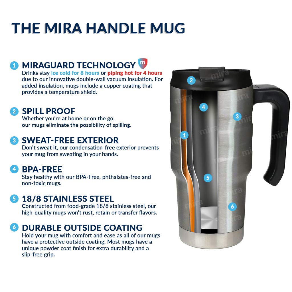 MIRA Guard technology helps maintain temperature for longer sessions.