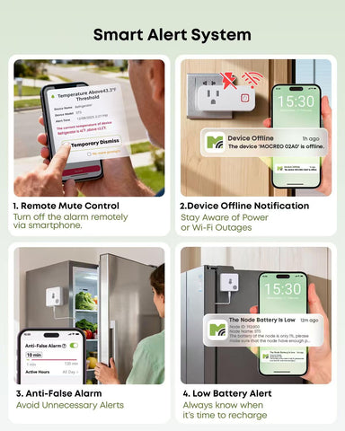 MOCREO anti-false alert feature reducing unnecessary notifications